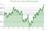 افزایش ارزش دلار! DXY به 98.29 واحد رسید